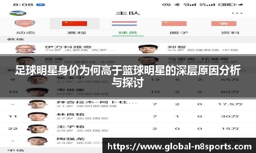 足球明星身价为何高于篮球明星的深层原因分析与探讨